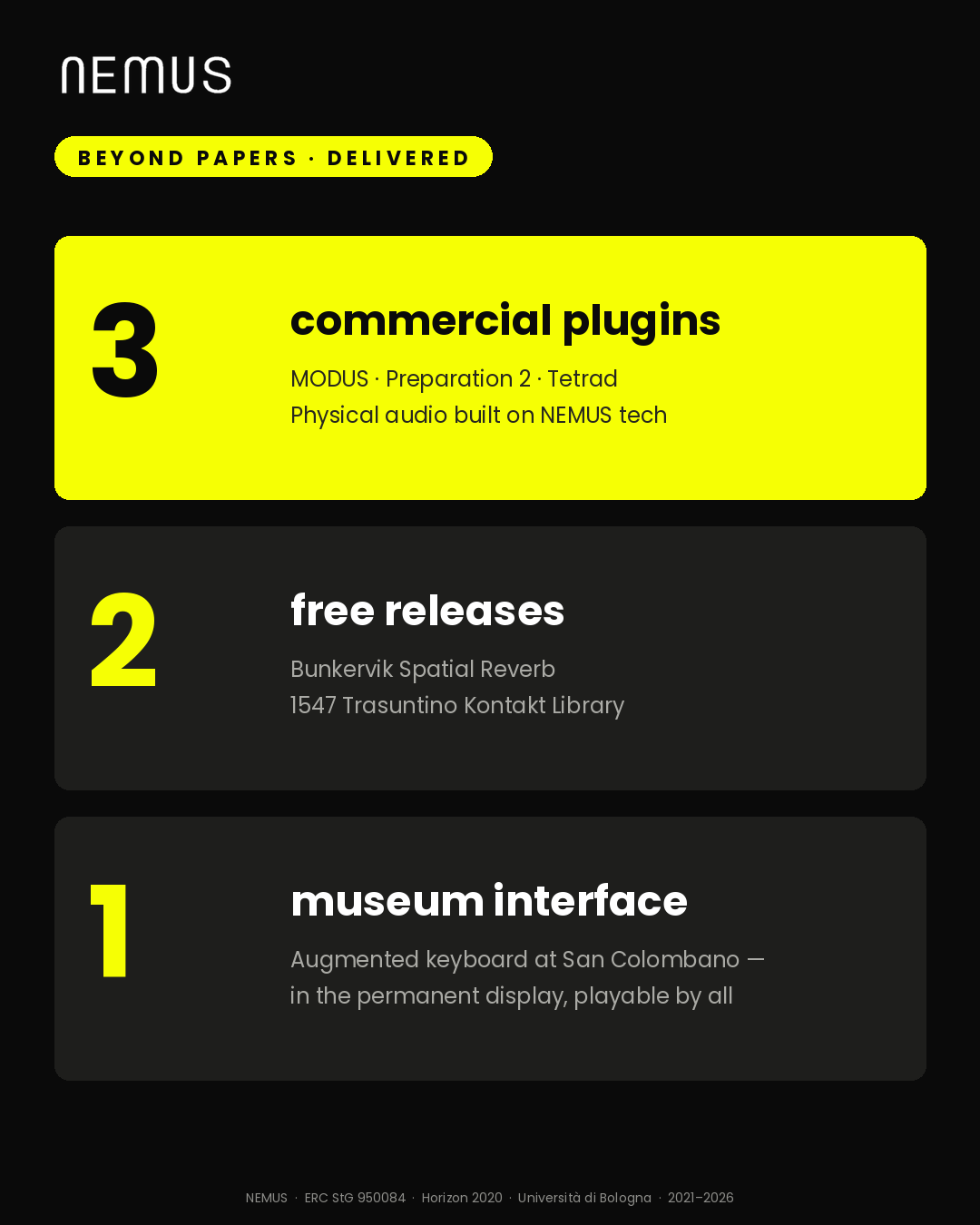 Beyond papers: 3 commercial plugins (MODUS, Preparation 2, Tetrad), 2 free releases (Bunkervik Spatial Reverb, 1547 Trasuntino Kontakt Library), 1 museum interface at San Colombano