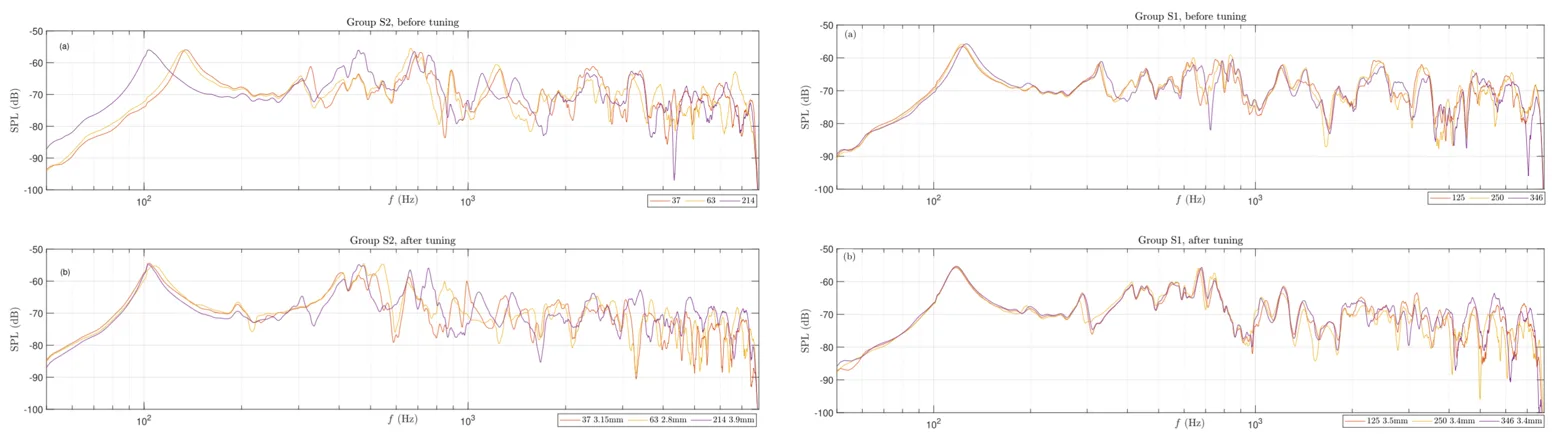 Wide-band responses of three soundboards before and after tuning