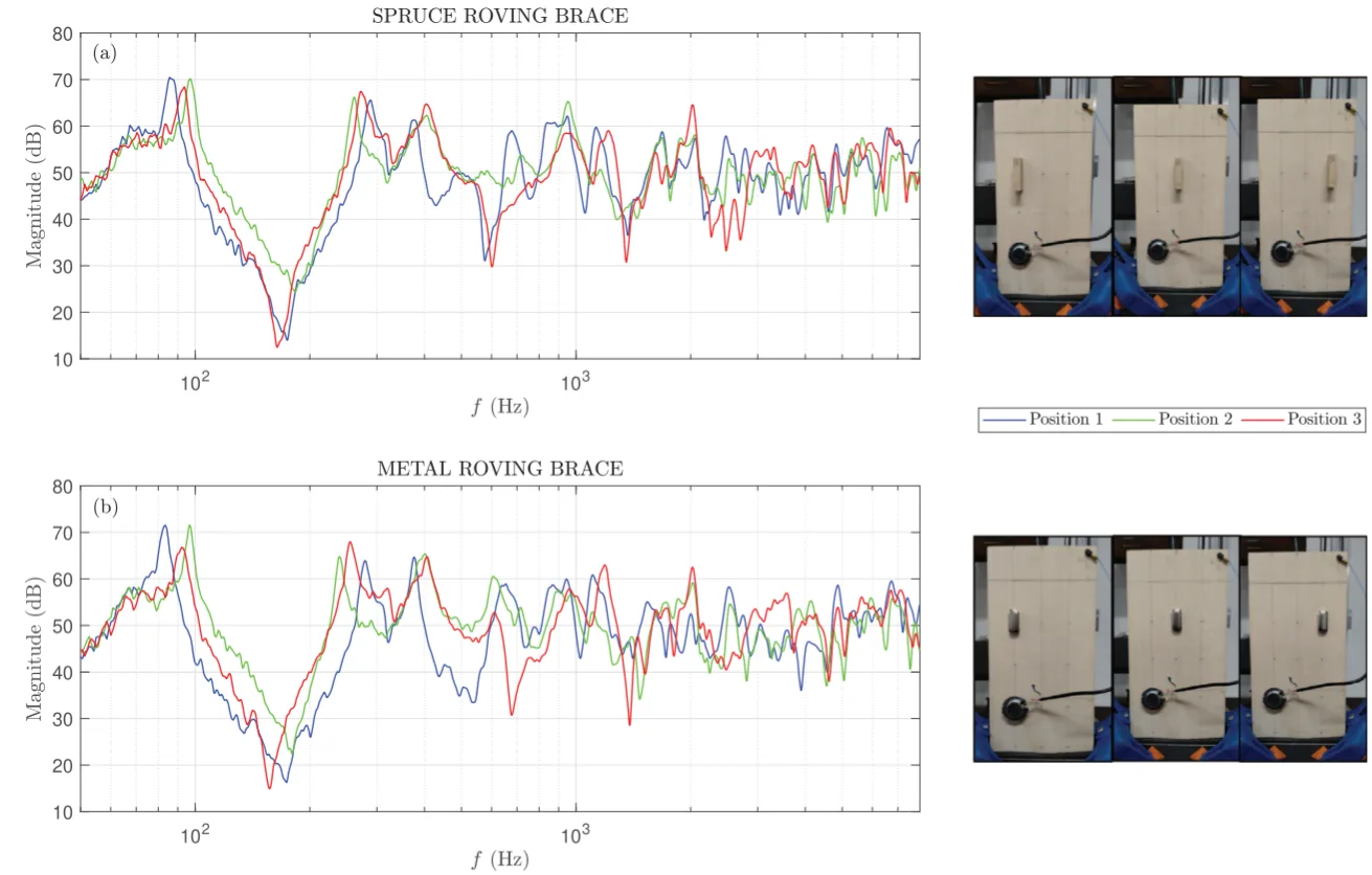 Cantilever plate used for real-time brace analysis
