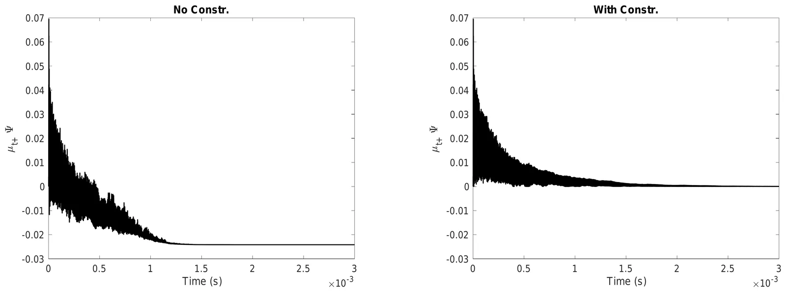 Auxiliary variable: without constraint (left), with constraint (right).