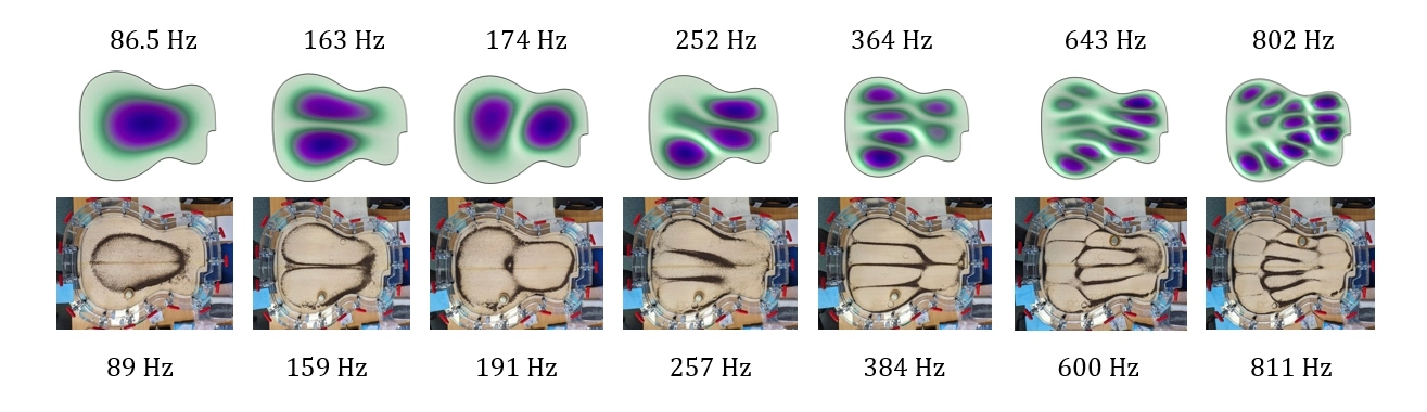 Comparison of simulated eigenshapes and experimental Chladni patterns for the guitar top plate