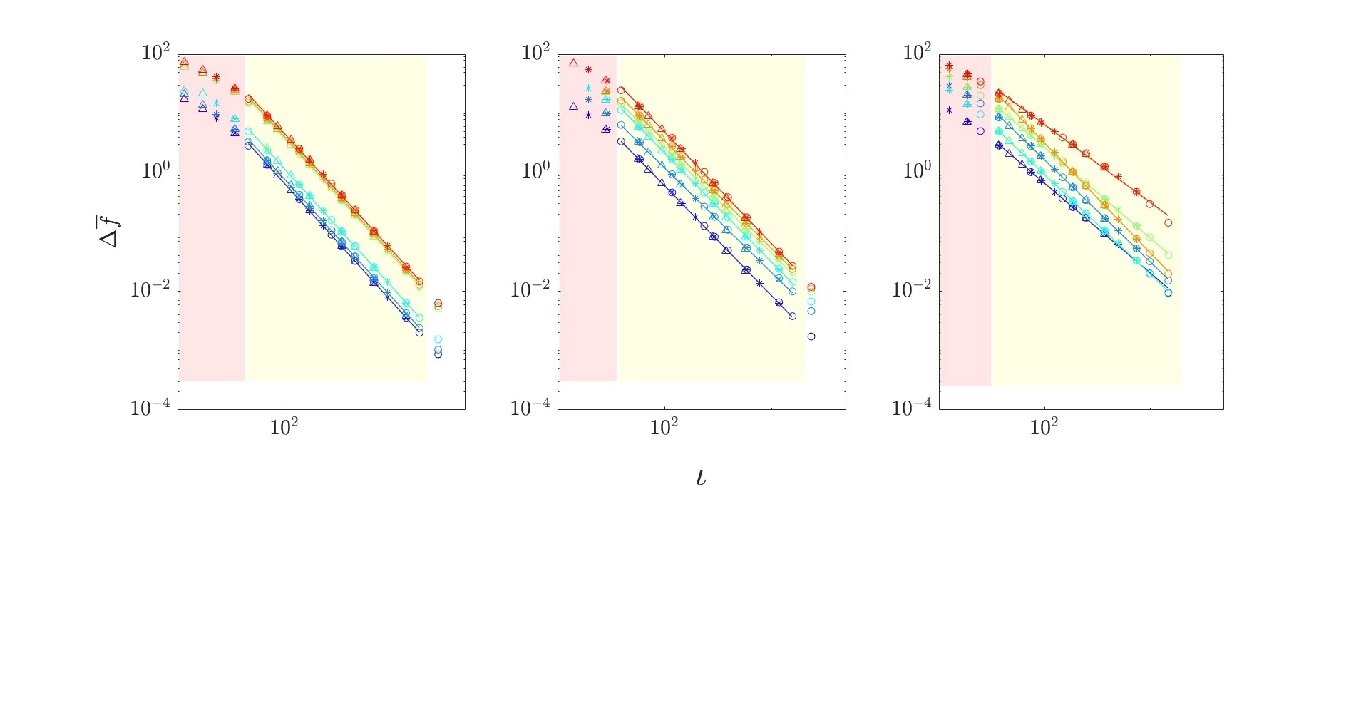 Dimensionless frequency deviations as a function of ι for rectangular, kantele, and guitar plates