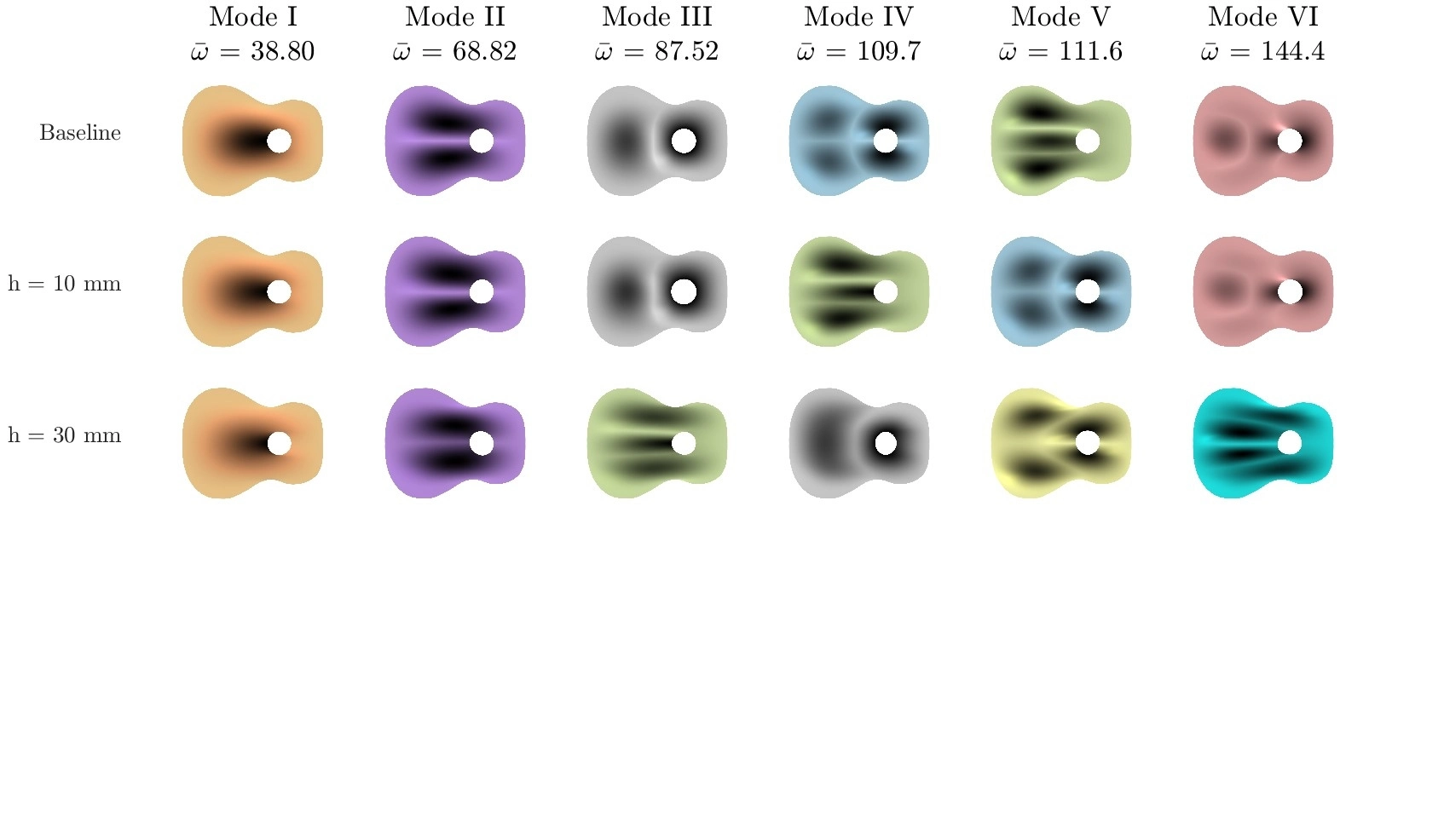 Mode shapes of the guitar top plate at baseline, h=10mm, and h=30mm